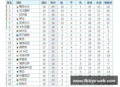 FB体育官方网站国际米兰逆转击败AC米兰，继续领跑意甲积分榜 - 副本