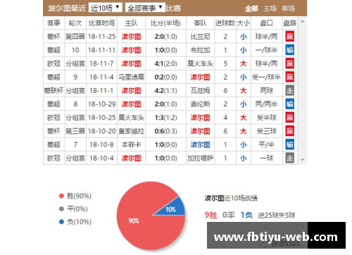 FB体育官方网站沙尔克04客负法兰克福，遭遇惨淡战绩难解困局